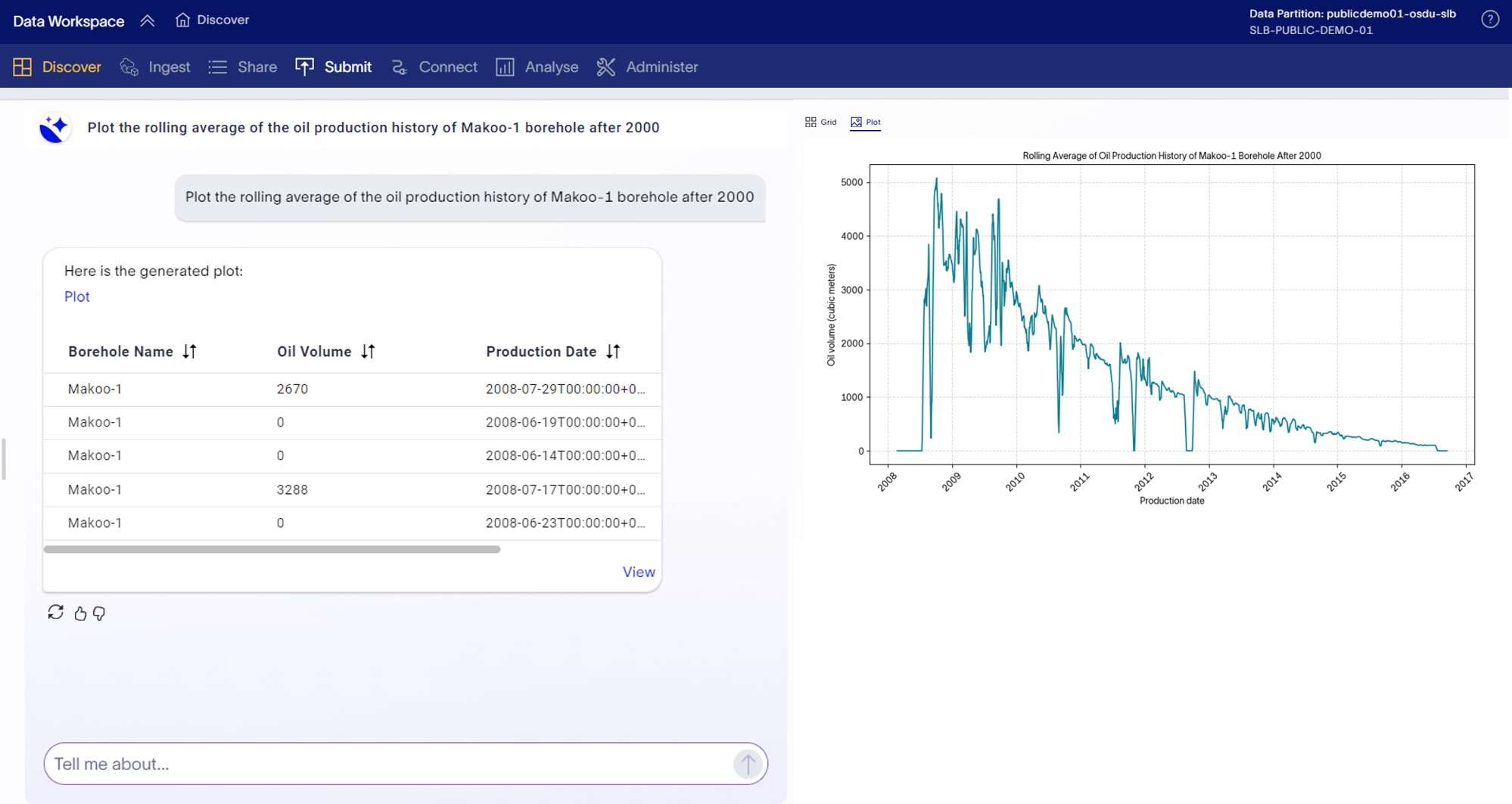 Figure 2: DW search assistant enables efficient exploratory data analysis with automated visualizations generated over retrieved OSDU data records. Generative AI workflow enables user to quickly query, transform and visualize domain data with inherent relationships.