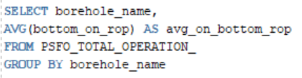 Fig. 2— Example of hallucination on the column name leading to an execution error. (a) Question from a user (drilling expert). (b) SQL statement corresponding to the question above the figure. (c) Resulting Oracle SQL error.