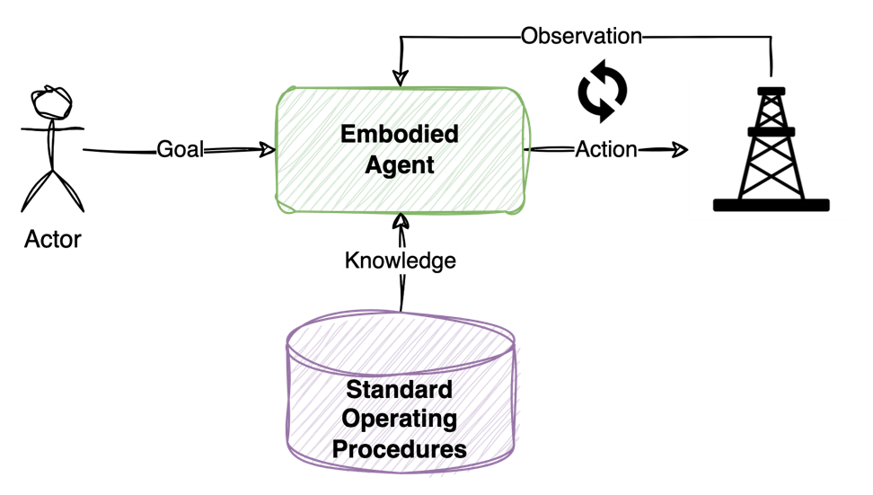 drilling-orchestration-agents-blog-image