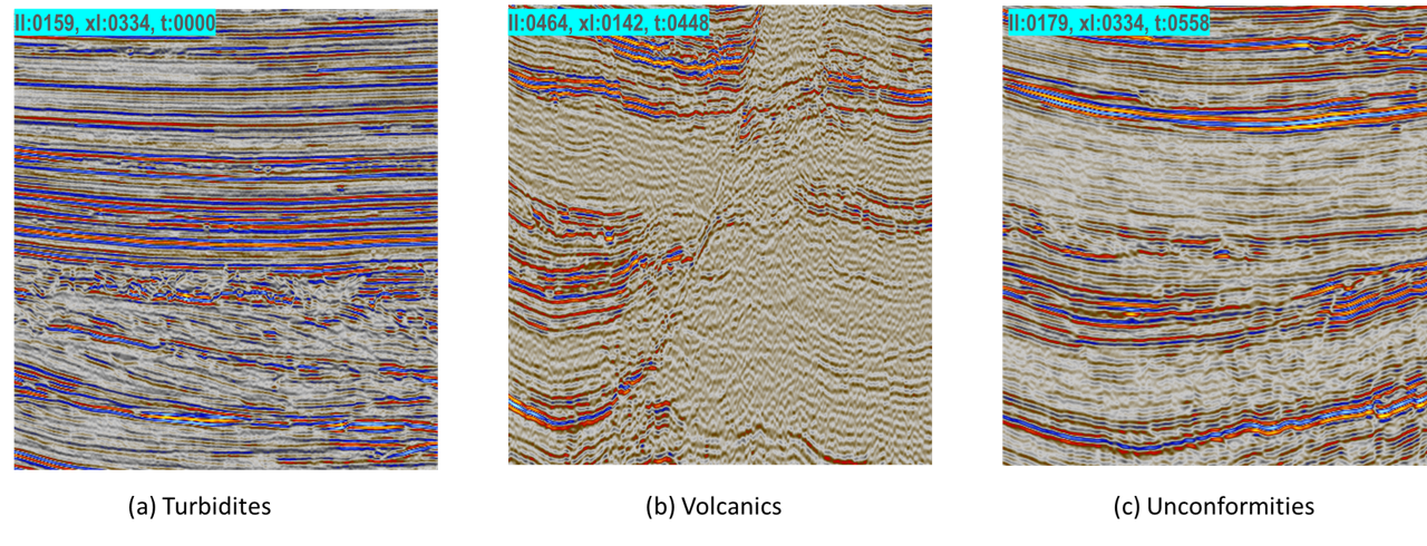 Figure-2: Examples of the structural, stratigraphic and depositional features within Parihaka as discovered by our seismic foundation model (FM) based approach. The FM was not trained using data from Parihaka. From left to right: Turbidites, Volcanics, and Unconformities. The FM-based system will automatically discover and flag such geofeatures for further review by the expert.