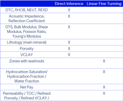 Table 1: List of downstream applications for direct inference or linear fine tuning.