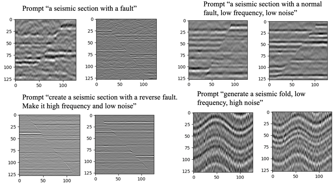 Figure 3. Text-guided seismic images generated by geoGen