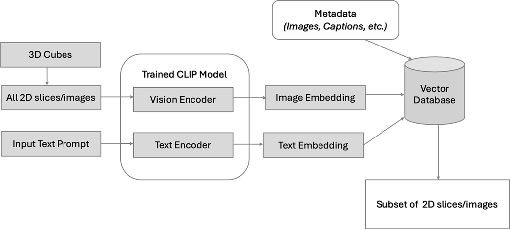 Figure 5. Semantic seismic image query and similarity search design