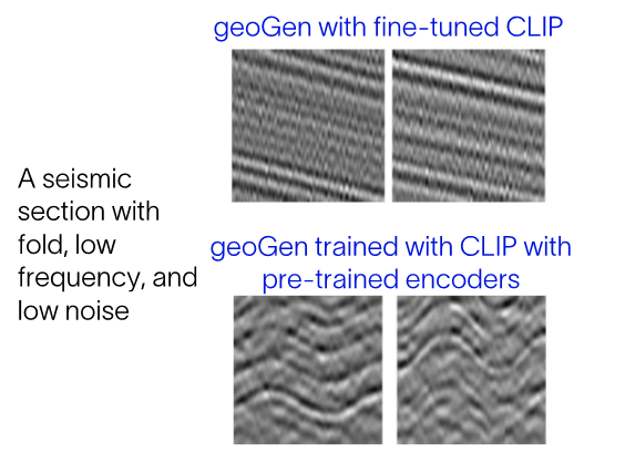 Figure 8. A comparison of text-to-image subsurface generative model geoGen with (bottom) and without (top) pre-trained image and text encoders