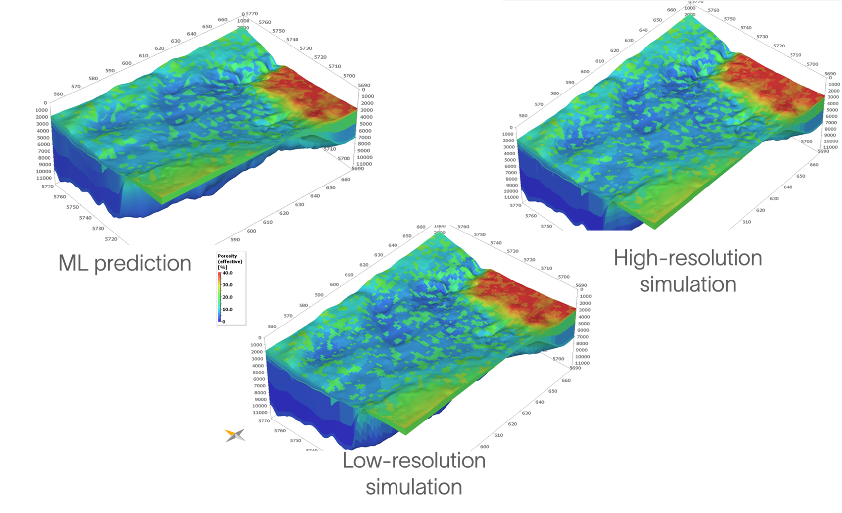 Figure 6. Demonstration of the porosity cubes from low-resolution, high-resolution, and a machine-learning prediction from the low-resolution simulation.