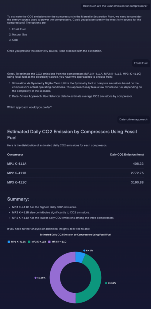 Figure 1: Smart Production Agent Assist users with multiple tools – This is a data driven approach for the CO2 emission estimation