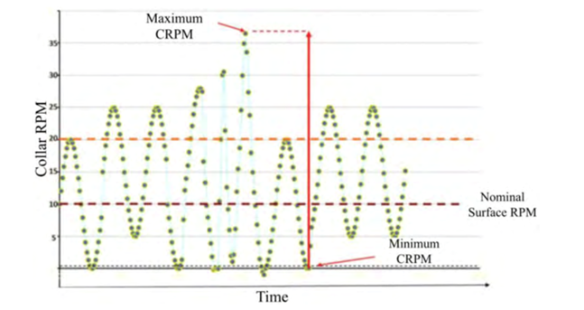 stick-slip-prediction-blog-image