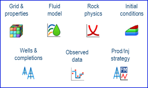 Figure: Agile Reservoir Modeling workflow 