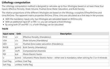 Figure 2: Techlog help for Lithology and VSH from gamma-ray computations