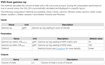 Figure 2: Techlog help for Lithology and VSH from gamma-ray computations